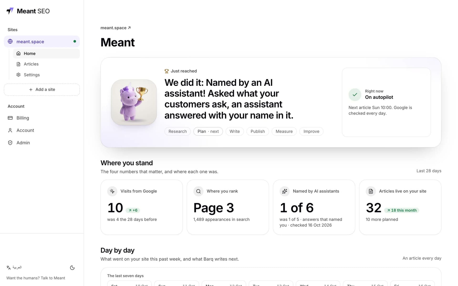 The dashboard, on our own site: what it reached, where the site stands, and Barq in his studio
